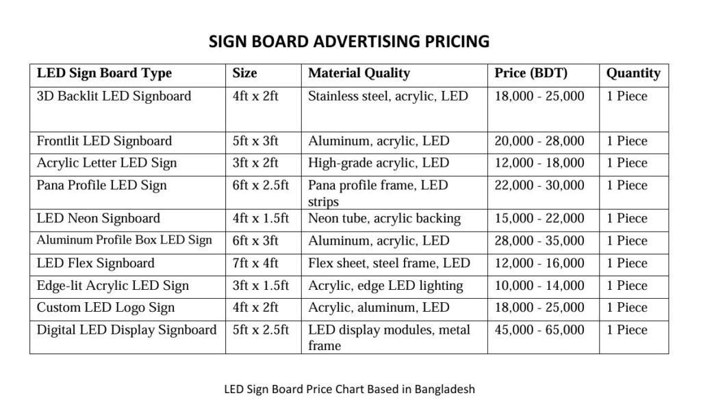 LED Sign Board price in Bangladesh